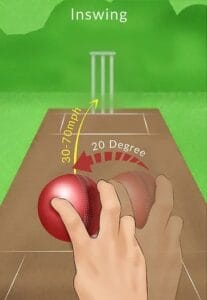 Inswinger What No One Tells You About Swing Bowling in cricket (And How Batters ...